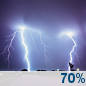 Thursday Night: Chance Showers And Thunderstorms then Showers And Thunderstorms Likely