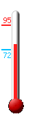 Currently: 48.7, Max: 50.9, Min: 48.9