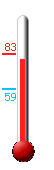 Currently: 80.1, Max: 82.6, Min: 59.2